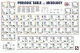 Periodic table of mixology