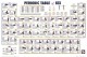 Periodic table of sex